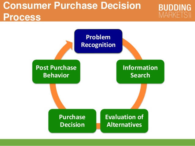 The buyer has provided the following order requirements: