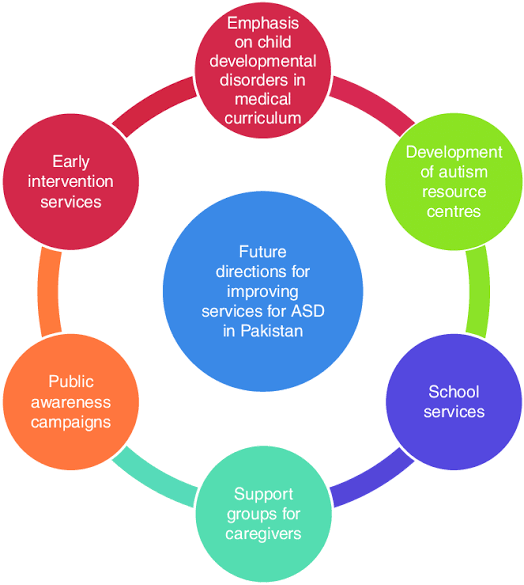 Overcoming Financial Barriers: How ASDF's Direct Assistance Programs ...
