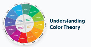 Understanding Color Flow Theory: Why Your Colors May Cross Seasons