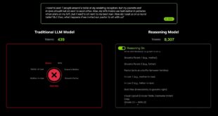 How AI Solves the Wedding Seating Chart Problem in Minutes