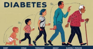 Geriatrics Diabetes Mellitus Symptoms and Conditions: Recognizing Subtle Changes in Older Adults