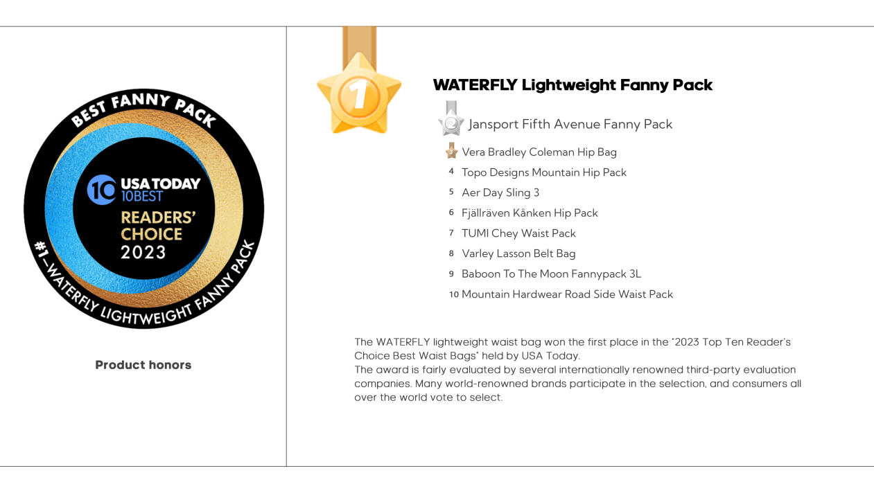 From User Pain Points to Amazon Category Leadership: Waterfly’s Product Philosophy and Market Validation