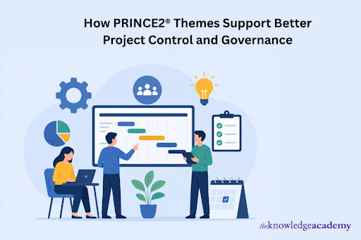 How PRINCE2® Themes Support Better Project Control and Governance