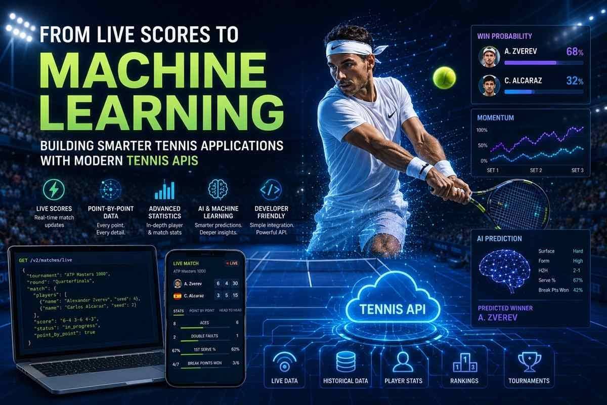 From Live Scores to Machine Learning: Building Smarter Tennis Applications with Modern Tennis APIs