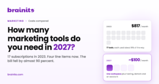 How Many Marketing Tools Do You Need in 2027?